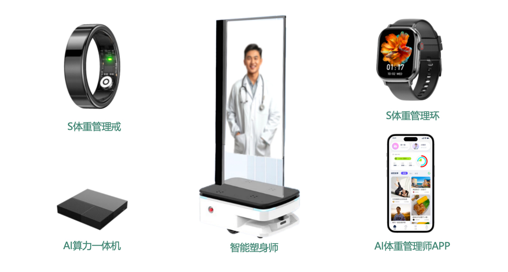 AI體重管理師產(chǎn)品生態(tài)系統(tǒng) AI體重管理師產(chǎn)品生態(tài)系統(tǒng)